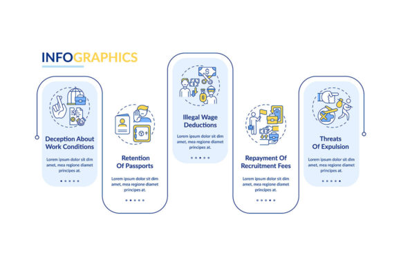 Migrant Workers Rights Violations Vector: Strategic Visual Communication for Advocacy and Policy