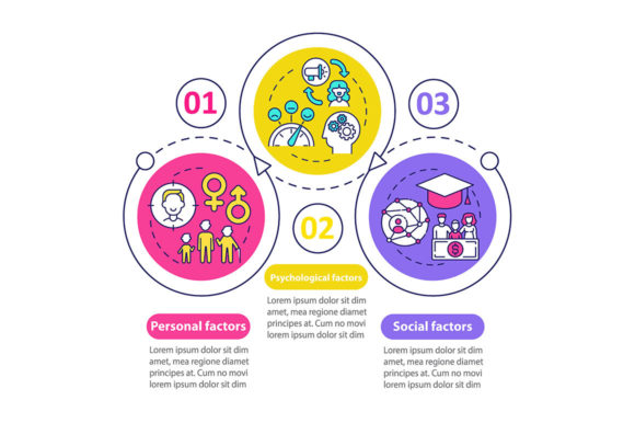 Purchase Choice Factors Vector Template Guide