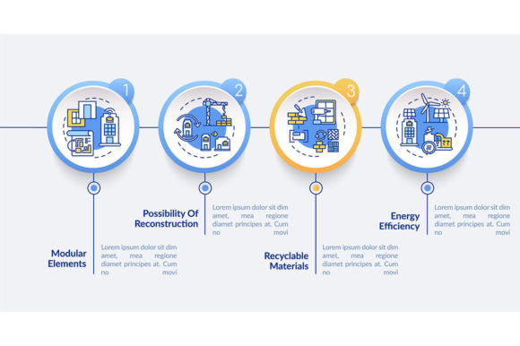 Visualizing Change with the Future Office Building Demands Vector